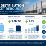 Philadelphia Bulk Distribution Demand Rebounds in 2026